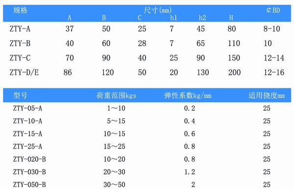 吊式彈簧午夜福利区器，上海吊式彈簧午夜福利区器，淞江吊式彈簧午夜福利区器