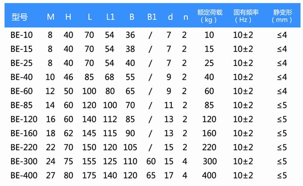 BE-120柴油機橡膠午夜福利区器參數圖